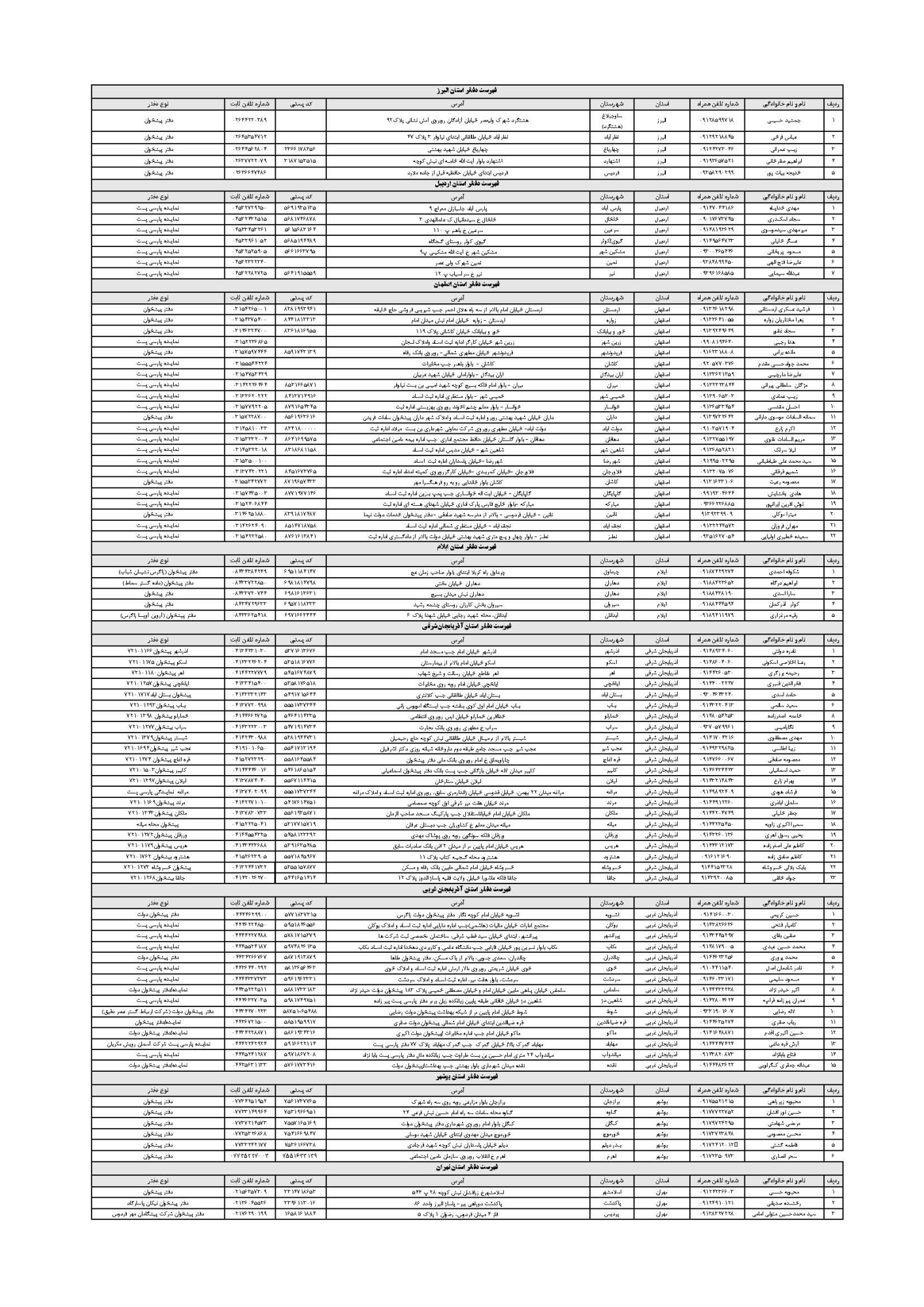 مراکز ارسال اوراق ثبت شرکت