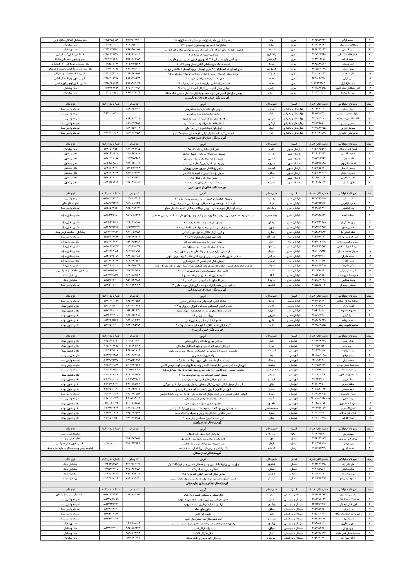 مراکز ارسال اوراق ثبت شرکت ها